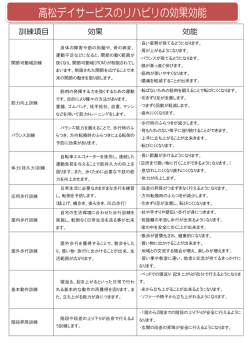 訓練項目 効果 効能