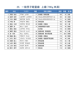 25. 一般男子軽量級 上級（70Kg 未満）