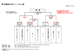 第1回喜来もち杯 トーナメント表