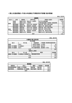 ＜国土交通省関連＞平成26年度補正予算箇所別予算額（福井関連）