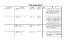 平成26年度指名停止業者一覧表