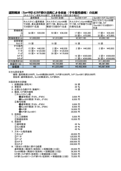 選別精液（Sort90)とIVF卵の活用による収益（子牛販売価格）の比較