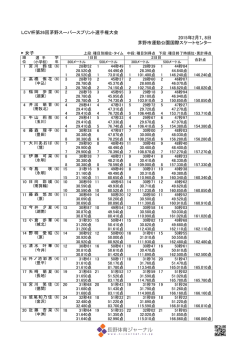 LCV杯第26回茅野スーパースプリント選手権大会 2015年2月7、8日