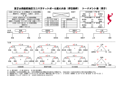 第26回島尻地区ミニバスケットボール新人大会（伊志嶺杯） トーナメント