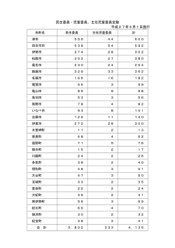 民生委員・児童委員、主任児童委員定数 平成27年4月1日施行
