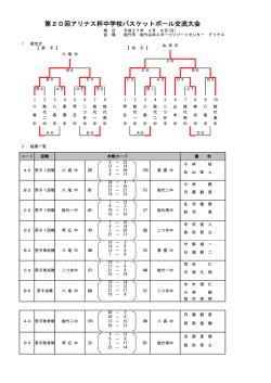 第20回アリナス杯中学校バスケットボール交流大会