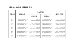 須賀川市住民税非課税早見表