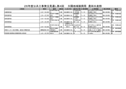 26年度公共工事発注見通し第4回 大隅地域振興局 農林水産部