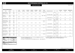 MEDITERRANEAN SHIPPING CO. SA