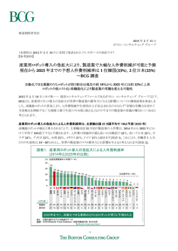 産業用ロボット導入の急拡大により、製造業で大幅な人件費削減が可能と