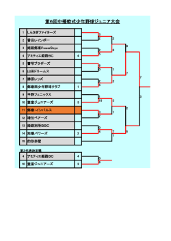 第6回中播軟式少年野球ジュニア大会