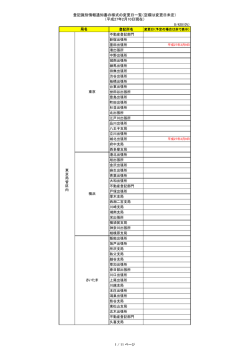 変更日（予定含む。）一覧