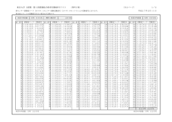 東京大学（前期）第1段階選抜合格者受験番号リスト