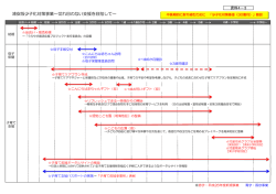 資料4-3浦安版少子化対策事業及び計画の施策体系案について