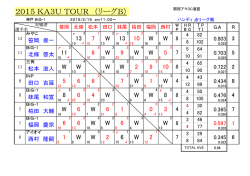 B組 - 関西アマチュア3C連盟