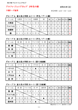 アルファ ジュニアカップ 2年生の部