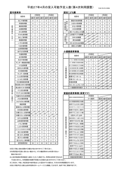 認可保育所等利用枠