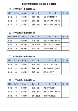 第35回杵築市健康マラソン大会入賞者 [PDFファイル／156KB]