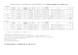 今回随時募集する特定公共賃貸住宅一覧のダウンロード