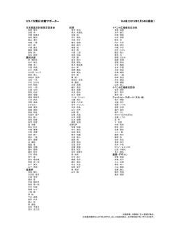 ミラノ万博日本館サポーター 184名（2015年2月24日現在）