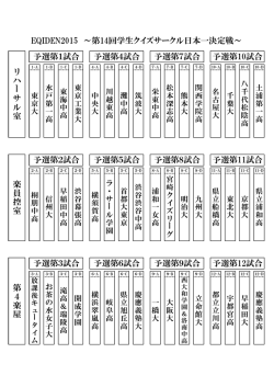 EQIDEN2015 ～第14回学生クイズサークル日本一決定戦～ 予選