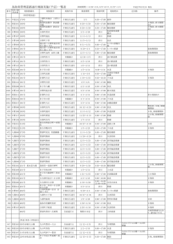 通行規制情報（県管理道路）&hellip;