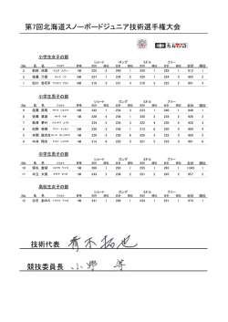 第7回北海道スノーボードジュニア技術選手権大会 技術代表 競技委員長