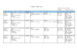 平成27年4月分へ （PDF：80KB）