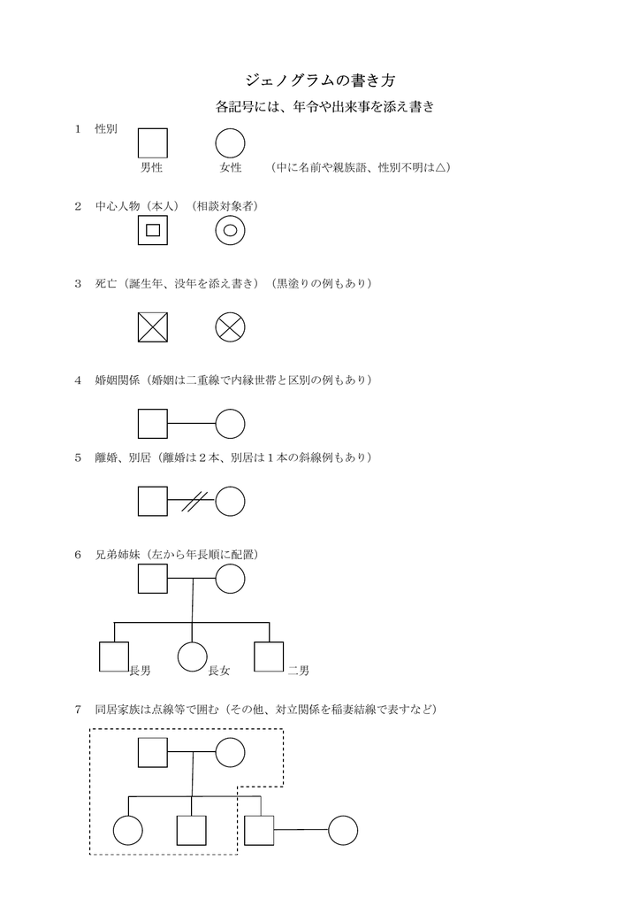 ジェノグラムの書き方