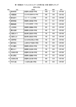 第7回毎日パソコン入力コンクール10月大会 全国ランキング 第14回毎日