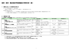 高洲・高浜・磯辺地区学校跡施設の利用方針（案）（PDF：269KB）