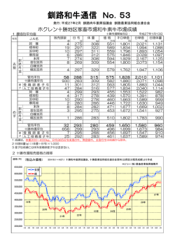 釧路和牛通信 No．53 - 釧路農業協同組合連合会