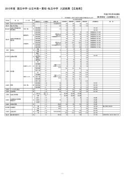 広島県 - 育伸社