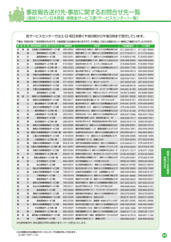 事故報告送付先・事故に関するお問合せ先一覧