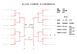 第126回 中日旗争奪 全三河高校野球大会