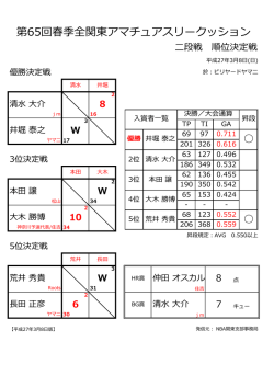 第65回春季全関東アマチュアスリークッション