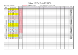 2015年度10kmマラソンタイムトライアル