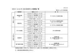 セキスイ ユニットバス 省エネ住宅ポイント対象商品一覧