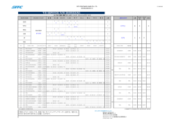 2015/03/23 17:37 12.中京・関西・瀬戸内・九州～マニラ トランシップ;pdf