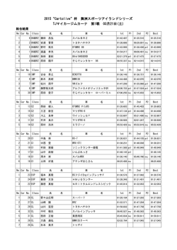 2015&ldquo;Cartolive&rdquo;杯 舞洲スポーツアイランドシリーズ TJマイカー