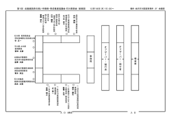 配席図 - 国土交通省北陸地方整備局