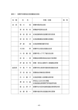 資料1室蘭市保健福祉推進審議会委員（PDF：287KB）;pdf