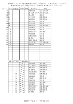 本戦出場予定者名（予選全ブロック）＜本戦は3/28実施予定＞ 2015/03;pdf
