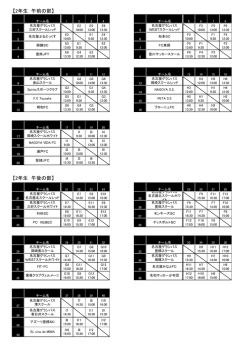 【2年生 午後の部】 【2年生 午前の部】;pdf