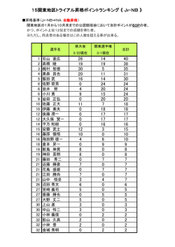 1 石山 直広 2 高橋 睦 3 梶村 智徳 4 黒森 昌也 5 飯田 武 6 佐野 哲男 6;pdf