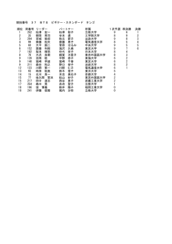 競技番号 37 BTS ビギナー・スタンダード タンゴ 順位 背番号 リーダー;pdf
