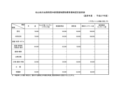 松山地方法務局管内新築建物課税標準価格認定基準表 (基準年度;pdf