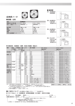 広角度メータ