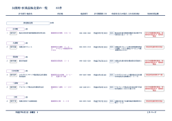 医薬品販売業（PDF：222KB）