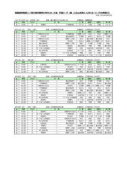 齋藤旗争奪第37回川崎市春季少年サッカー大会 予選リーグ